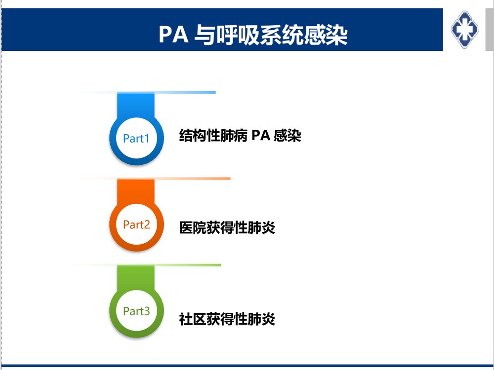 铜绿假单胞感染治疗策略PPT课件下载10