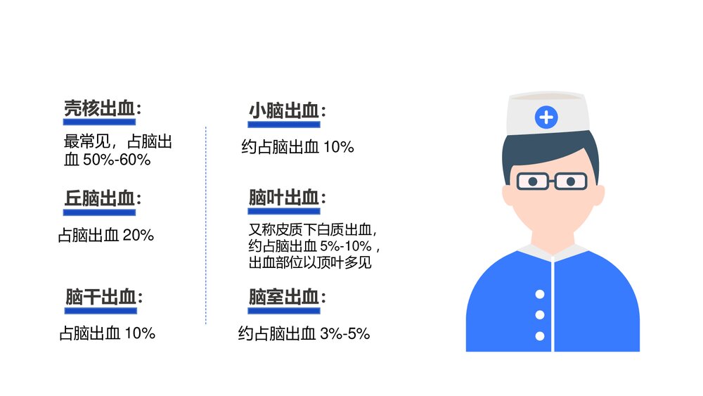 神经外科个案护理查房PPT课件下载(共15页·可编辑修改)4