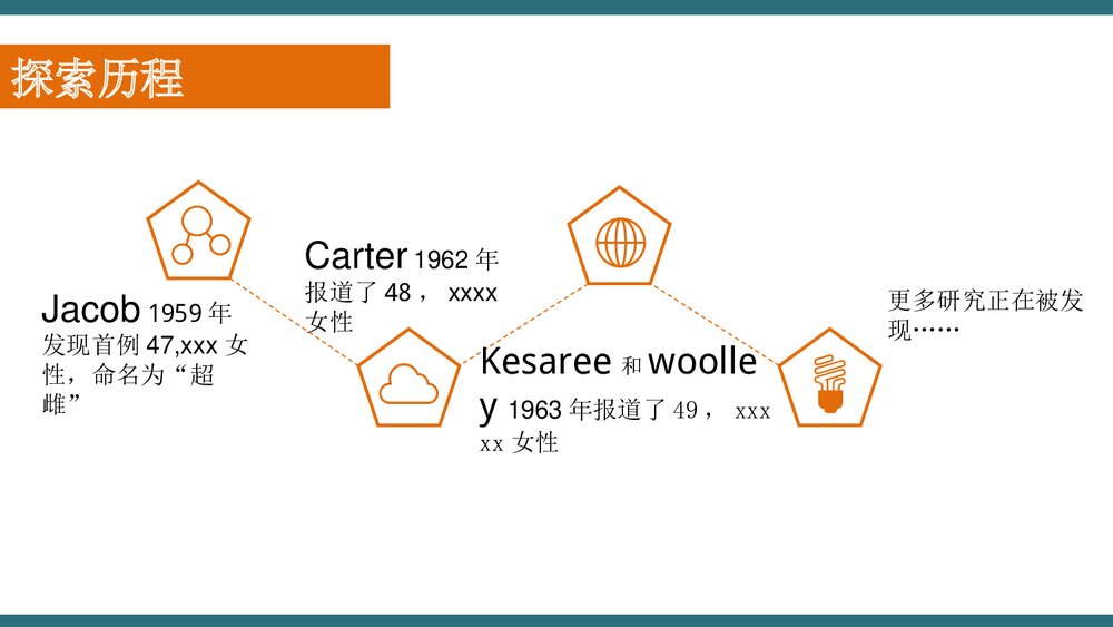 X三体综合征PPT课件下载(共21页·可编辑修改)2