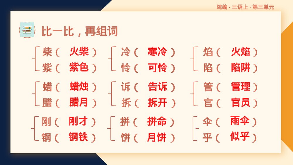 统编版三年级语文上册第三单元复习课件PPT下载10