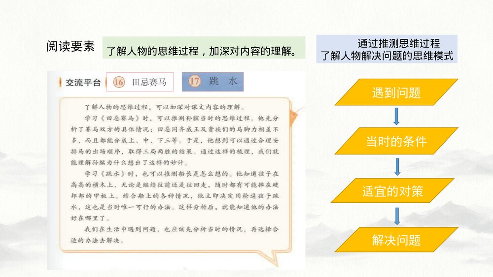 小学语文部编版五年级下册 第六单元解读PPT课件下载9