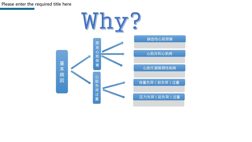 心力衰竭护理查房PPT课件下载6