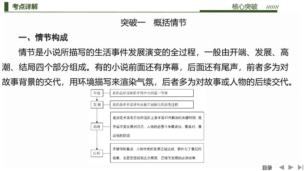人教版高中-语文一轮复习-22版:考点一赏析故事情节PPT-文学类文本(小说)-现代文阅读6