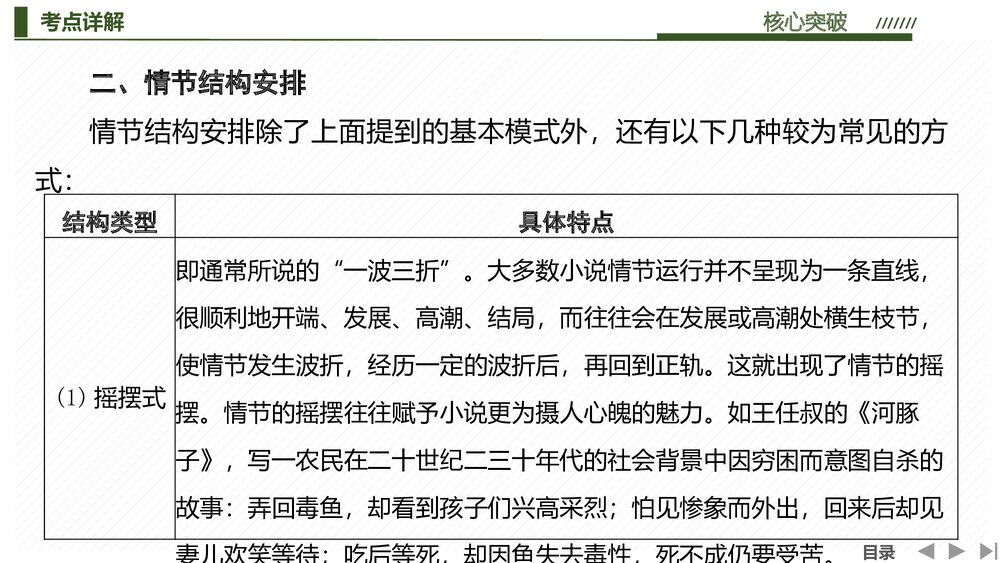 人教版高中-语文一轮复习-22版:考点一赏析故事情节PPT-文学类文本(小说)-现代文阅读7