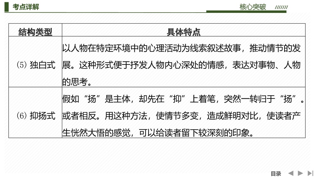 人教版高中-语文一轮复习-22版:考点一赏析故事情节PPT-文学类文本(小说)-现代文阅读10