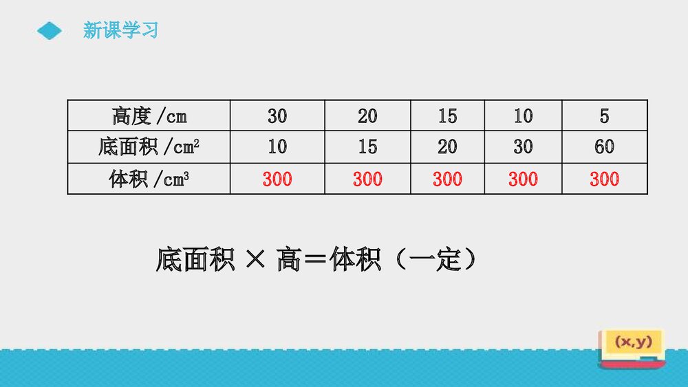 人教版初中数学六年级上册第六单元《成反比例的量》课件10