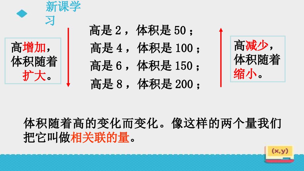 人教版初中数学六年级上册《第3课 成正比例的量》课件PPT下载4