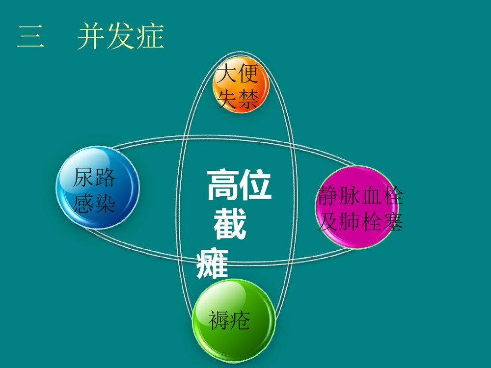 高位截瘫的急救与护理PPT课件下载6