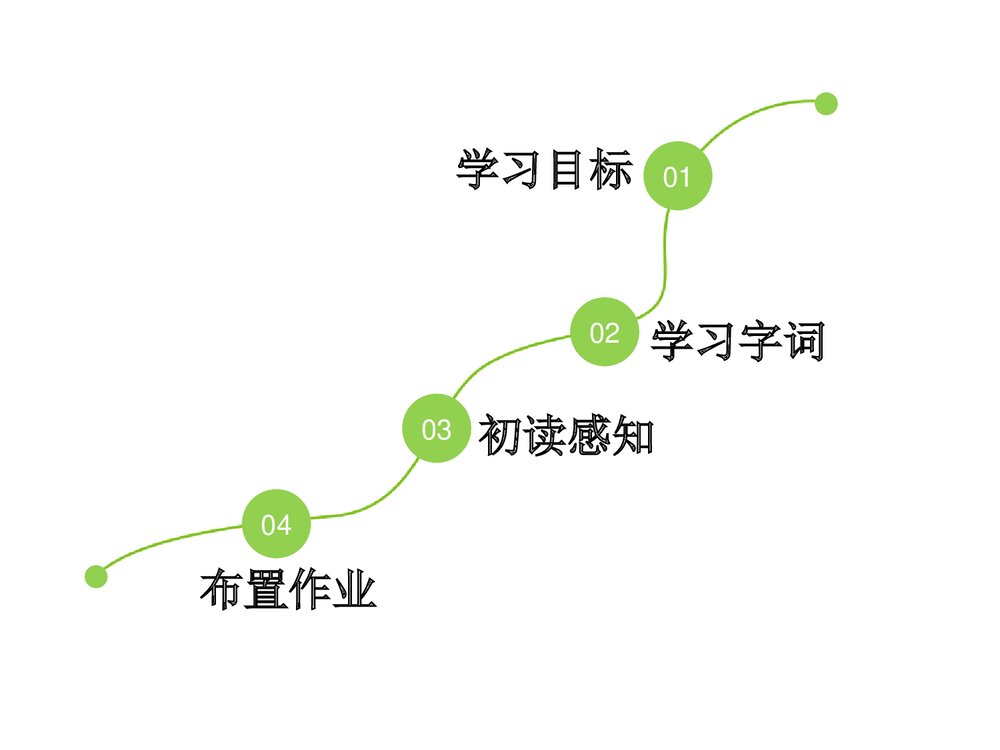 四年级语文下册《普罗米修斯的故事》优教课件(第一课时)2