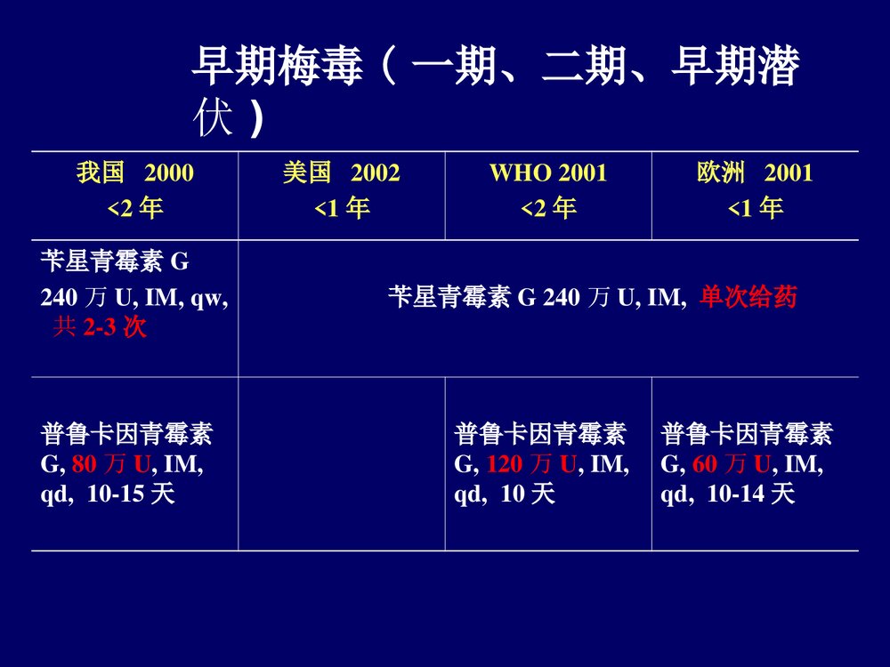 梅毒的治疗方案PPT课件下载2