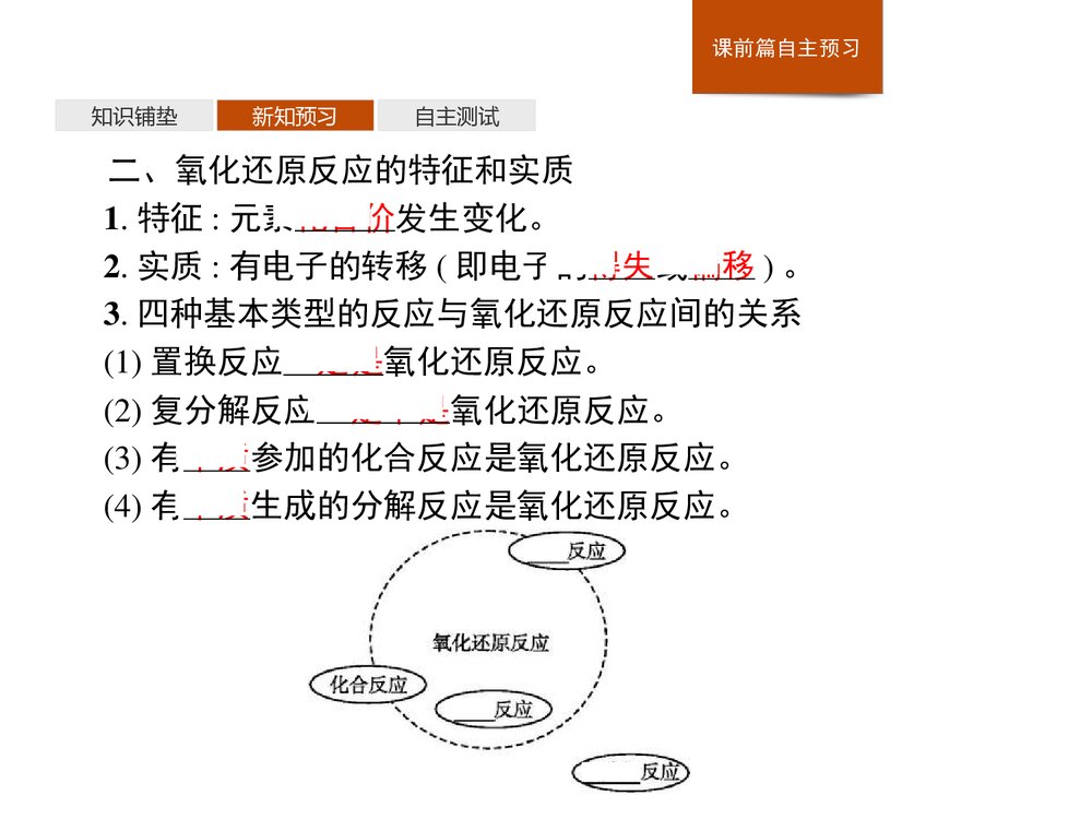 《氧化还原反应》高中化学PPT课件7