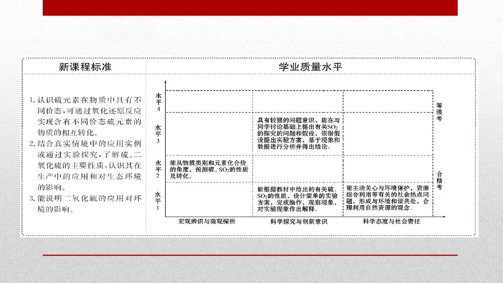 《硫及其化合物·化工生产中的重要非金属元素·硫和二氧化硫》高中化学PPT课件2