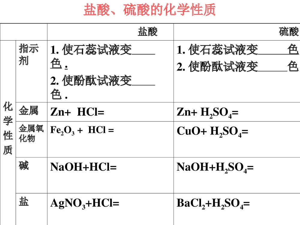 《常见的酸和碱》初三九年级化学PPT课件9