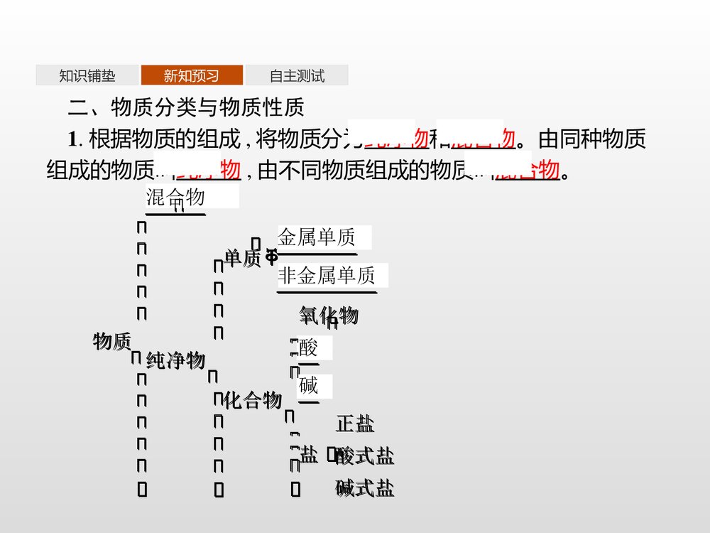 《元素与物质的分类·元素与物质的关系·物质的分类》高中化学PPT课件5