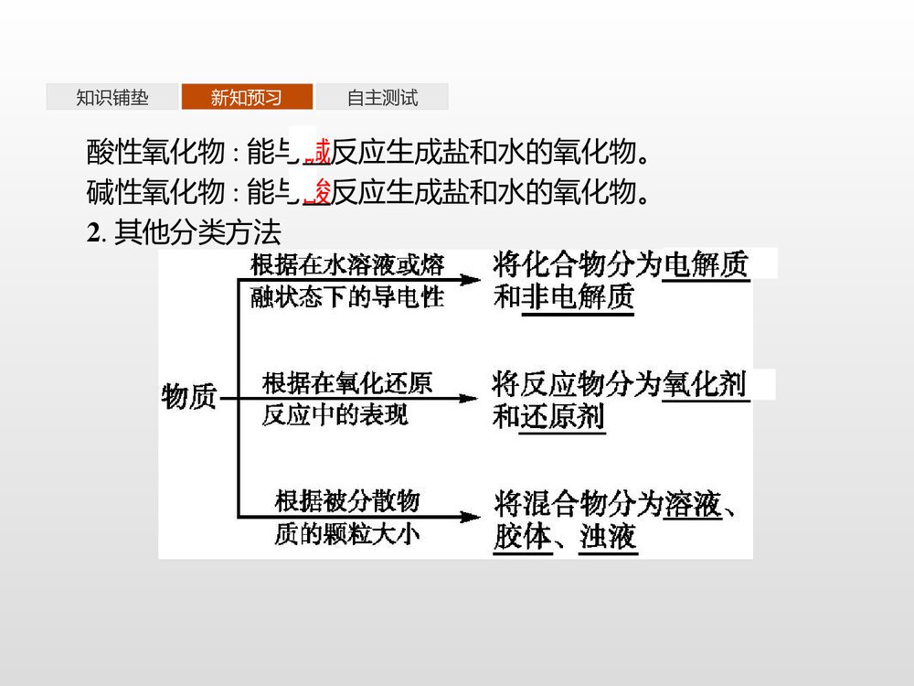 《元素与物质的分类·元素与物质的关系·物质的分类》高中化学PPT课件6