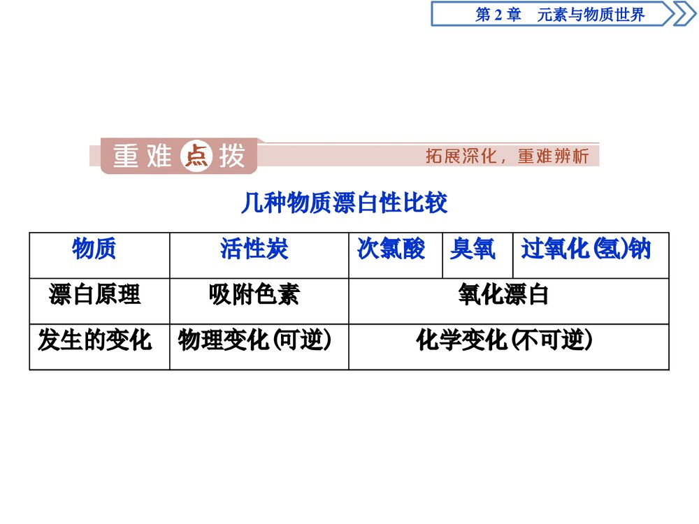 《微项目 科学使用含氯消毒剂 元素与物质世界》高中化学必修课件PPT下载4