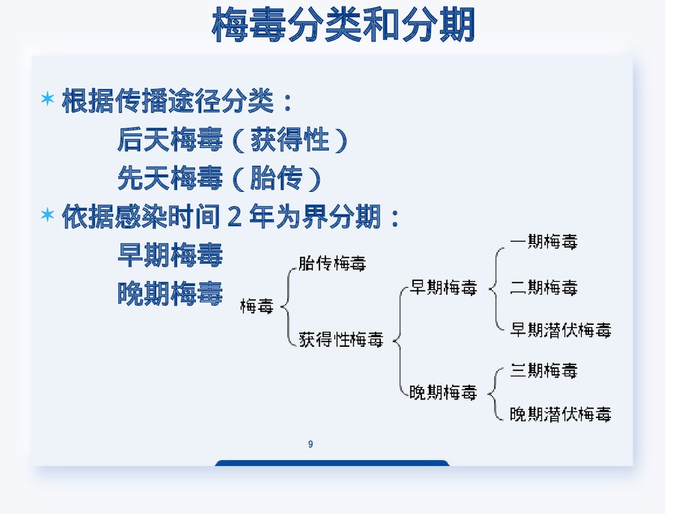 梅毒的鉴别诊断PPT课件下载(共56页·可编辑修改)9