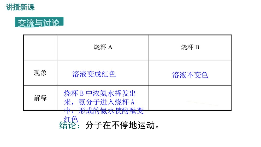 人教版九年级化学上册·第三单元·第1课时 分子和原子物质构成的奥秘PPT课件9