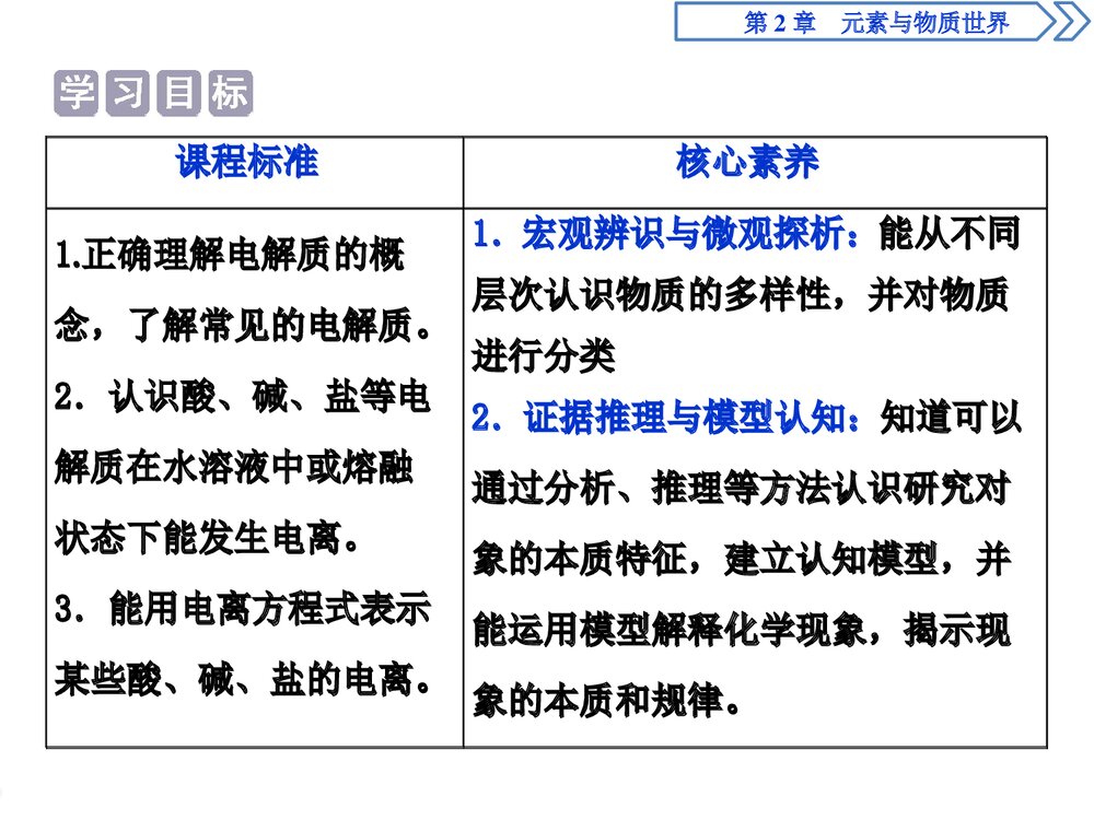 《电解质的电离·离子反应元素与物质世界·第1课时电解质的电离》高中化学PPT课件2