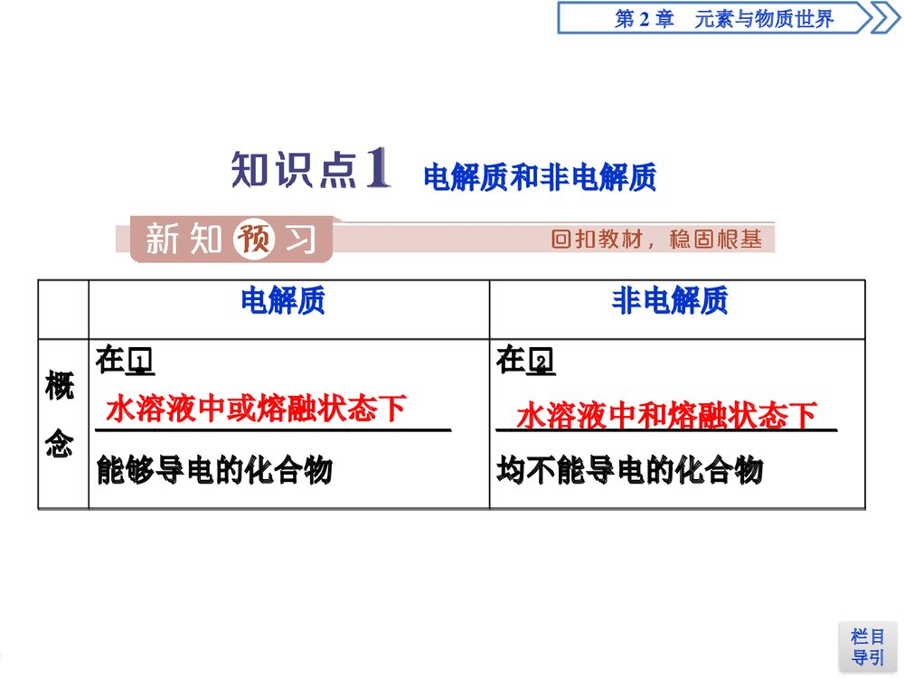 《电解质的电离·离子反应元素与物质世界·第1课时电解质的电离》高中化学PPT课件3