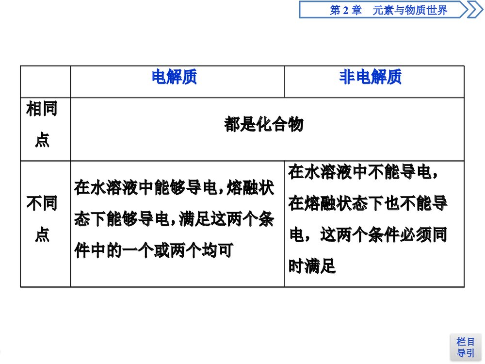 《电解质的电离·离子反应元素与物质世界·第1课时电解质的电离》高中化学PPT课件4