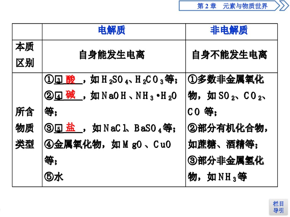 《电解质的电离·离子反应元素与物质世界·第1课时电解质的电离》高中化学PPT课件5