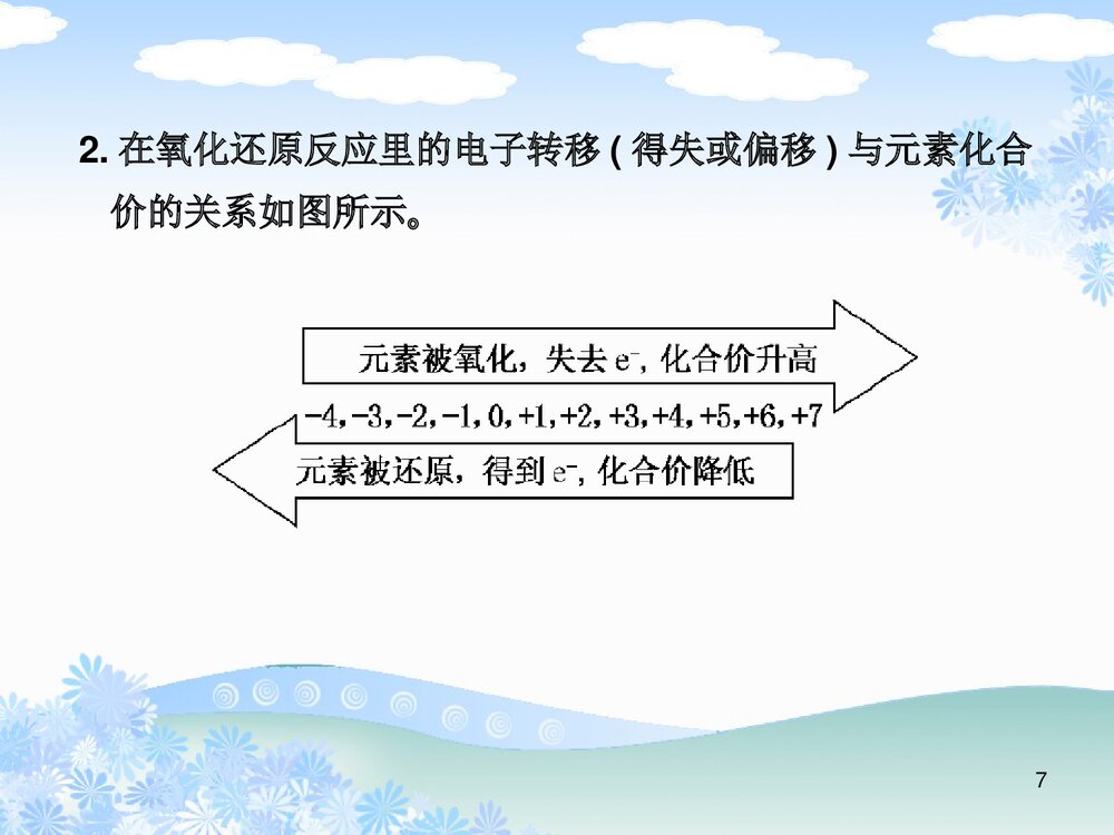 《氧化还原反应》高中化学PPT课件下载7