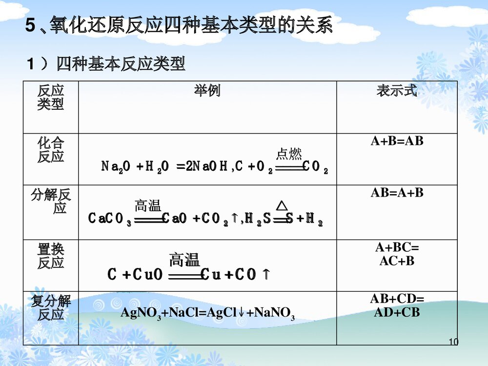 《氧化还原反应》高中化学PPT课件下载10