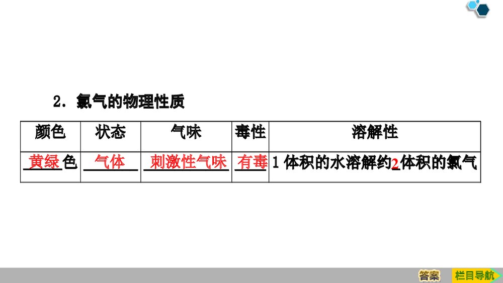 《氯及其化合·海水中的重要元素·钠和氯》高中化学课件PPT(第1课时氯气)5