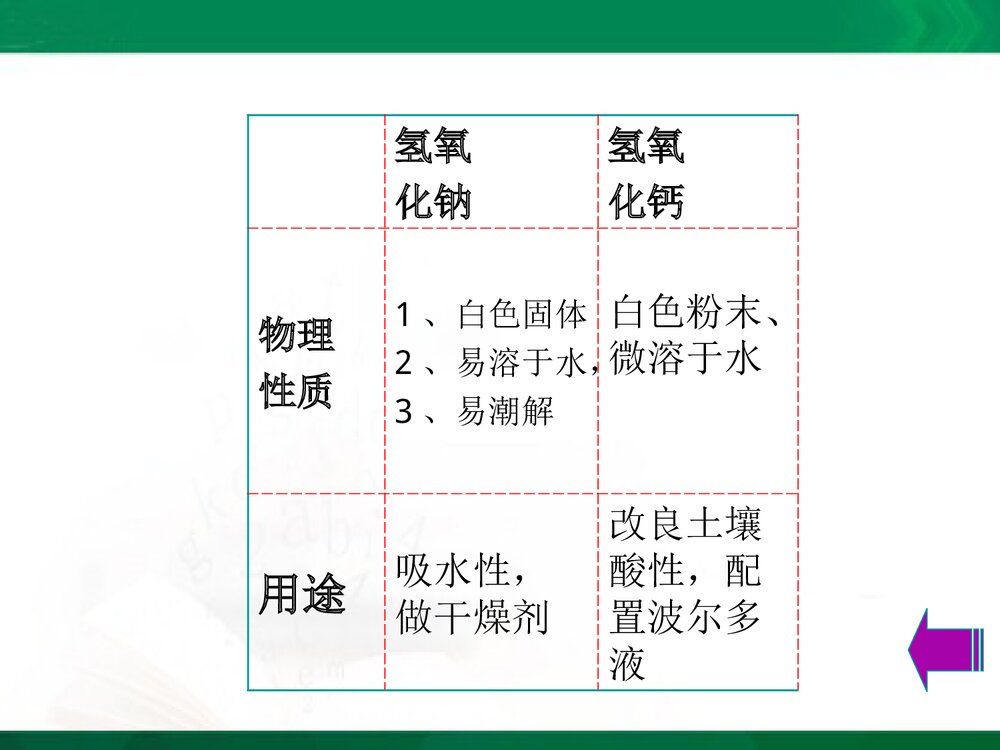 《酸碱盐溶解性》初中化学课件PPT下载9