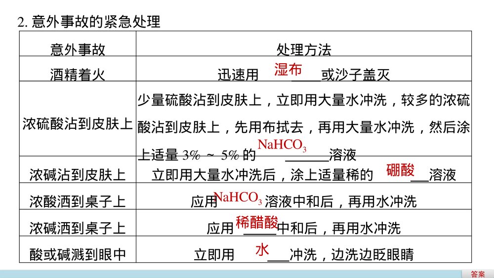 高中化学必修一《化学实验基本方法·化学实验安全》教学PPT课件10