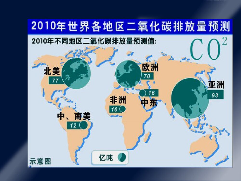 第8章·化工生产与环境保护PPT课件下载3