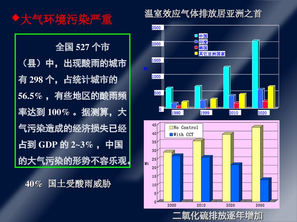 第8章·化工生产与环境保护PPT课件下载4