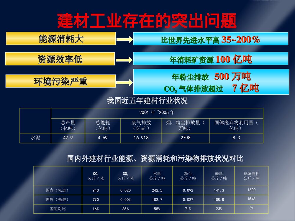 第8章·化工生产与环境保护PPT课件下载8