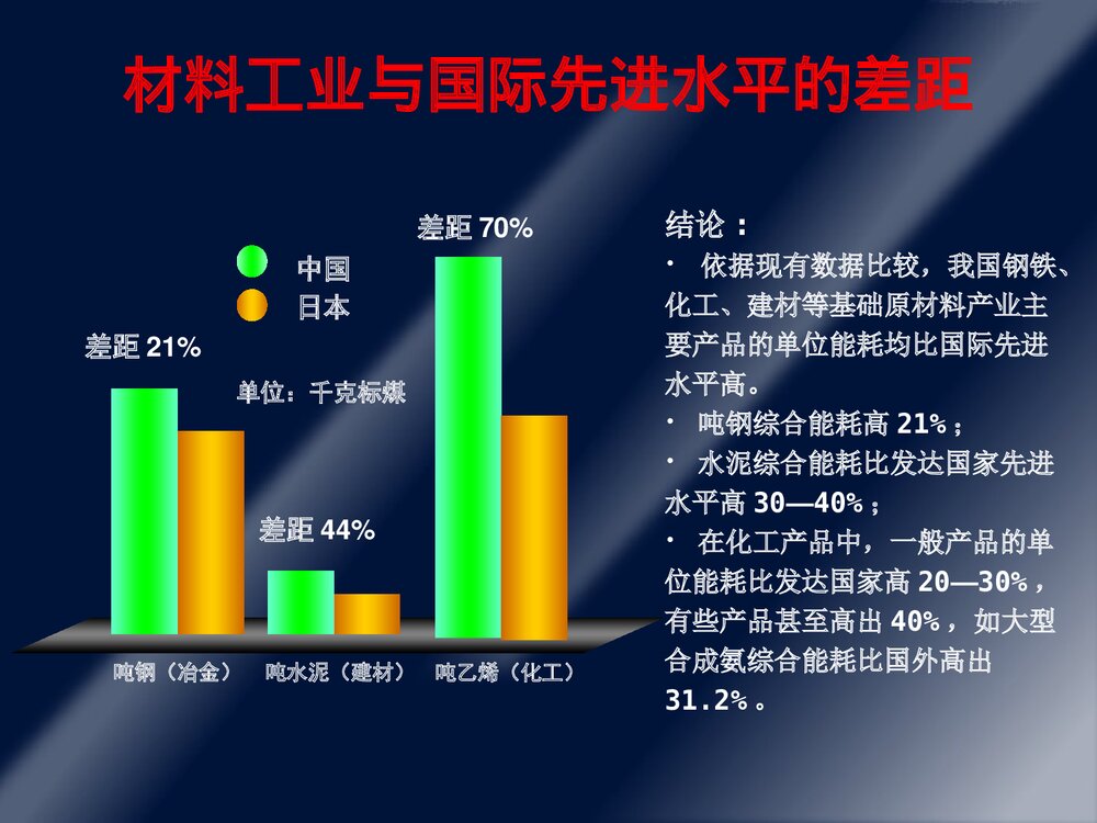第8章·化工生产与环境保护PPT课件下载9