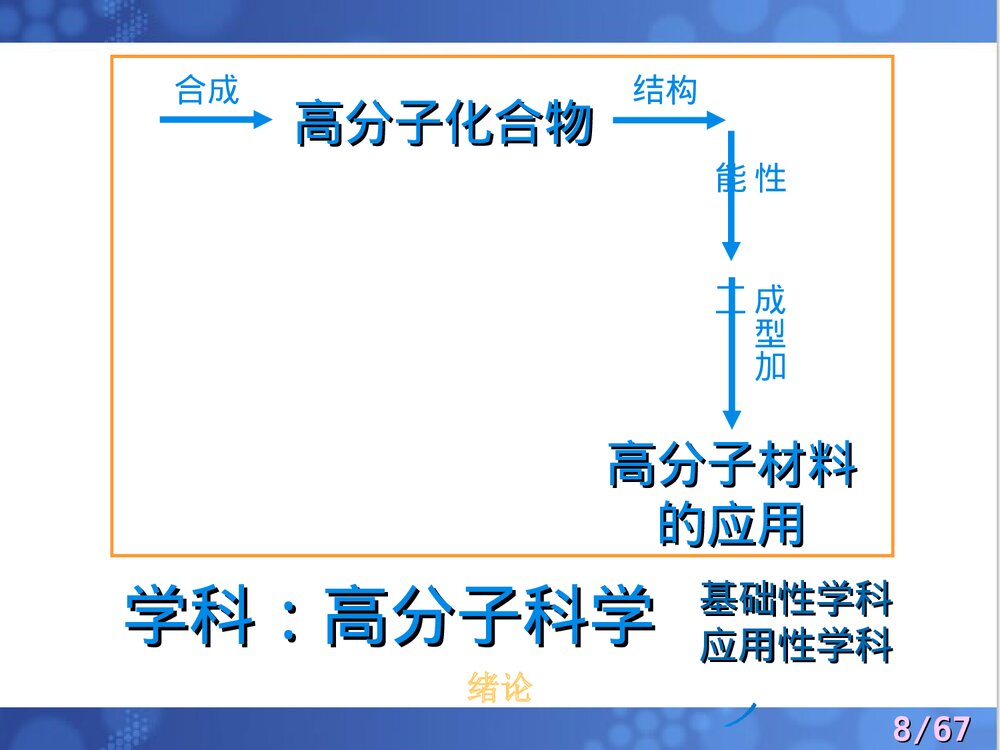高分子化学课件PPT下载(共374页)8