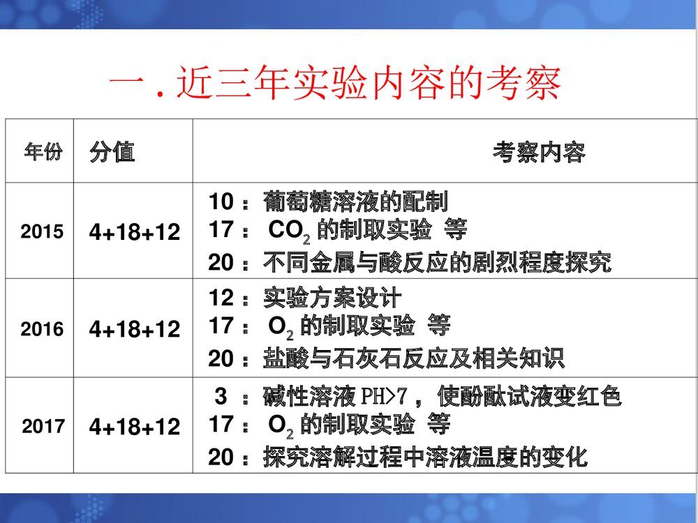 《化学实验与科学探究》年初三化学复习研讨会专题发言PPT课件下载3