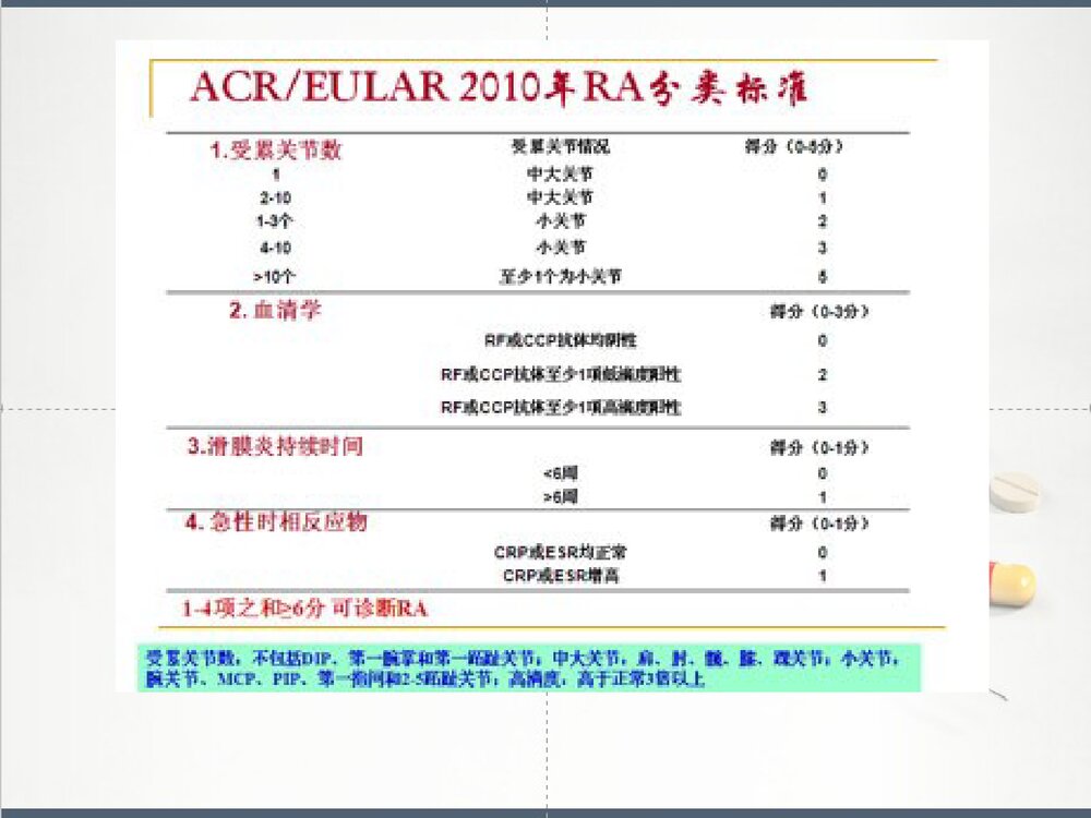 类风湿性关节炎健康教育PPT课件下载6