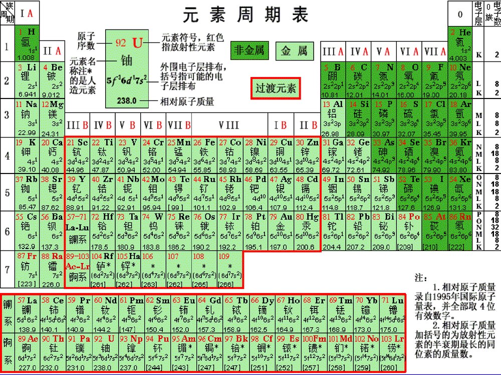 《元素周期表》人教版化学必修二PPT课件下载7