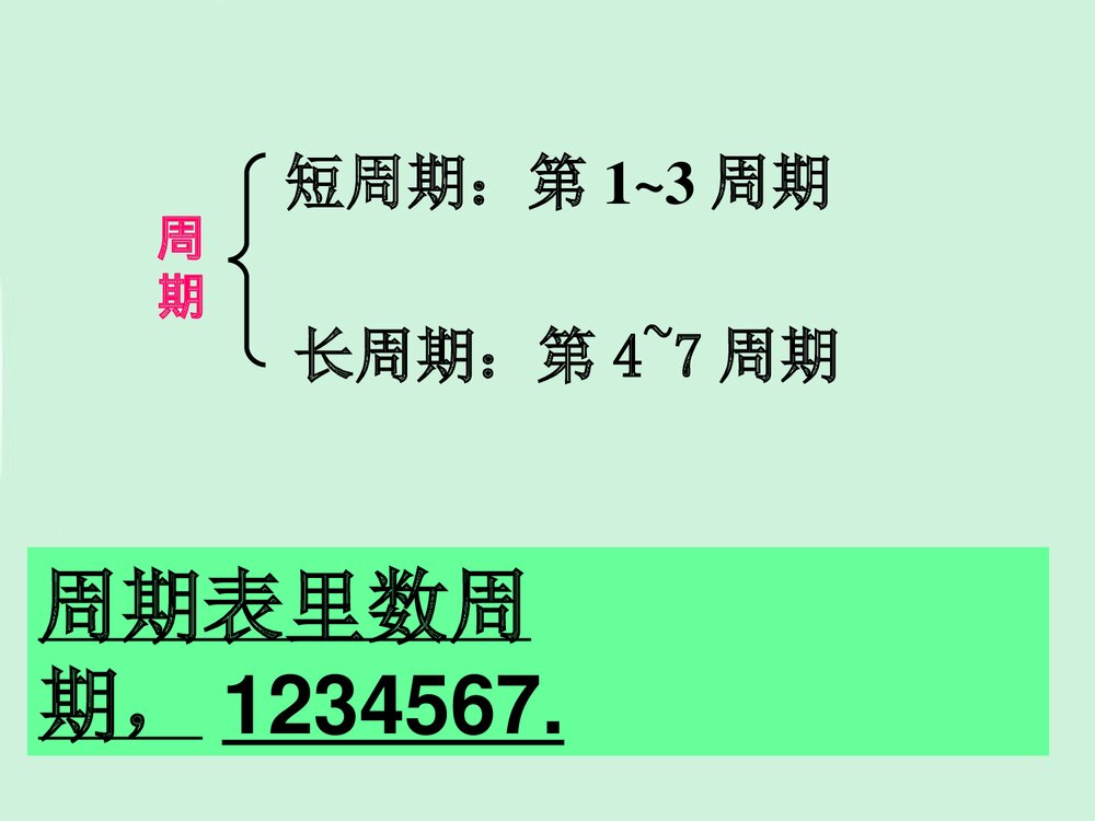 《元素周期表》人教版化学必修二PPT课件下载10