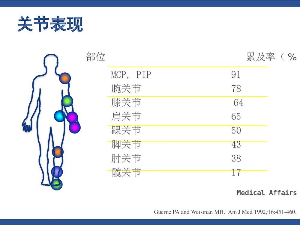 类风湿关节炎(含各种评分标准)PPT课件下载9
