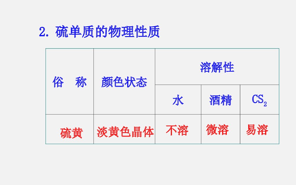 《硫的转化》高一化学教案PPT课件5