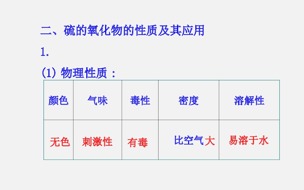 《硫的转化》高一化学教案PPT课件8