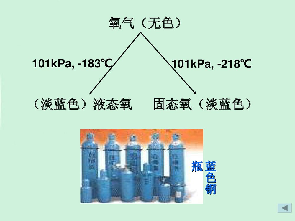 初中化学课题2氧气PPT课件下载7