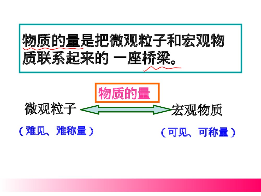《物质的量》高一化学必修一课件PPT下载5