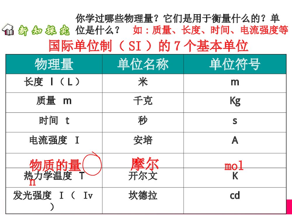 《物质的量》高一化学必修一课件PPT下载6