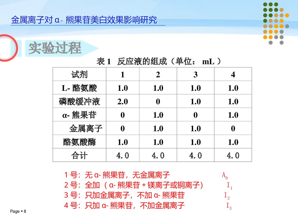 化学专业毕业论文答辩PPT课件(共12页·可编辑修改)8