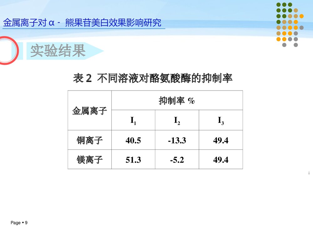 化学专业毕业论文答辩PPT课件(共12页·可编辑修改)9