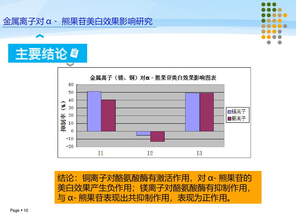 化学专业毕业论文答辩PPT课件(共12页·可编辑修改)10