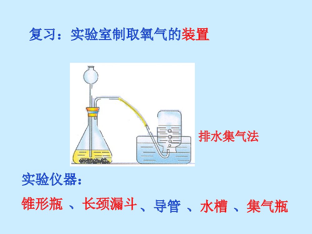 高一化学《第三节 氧气 第二课时 氧气的性质》教学PPT课件2